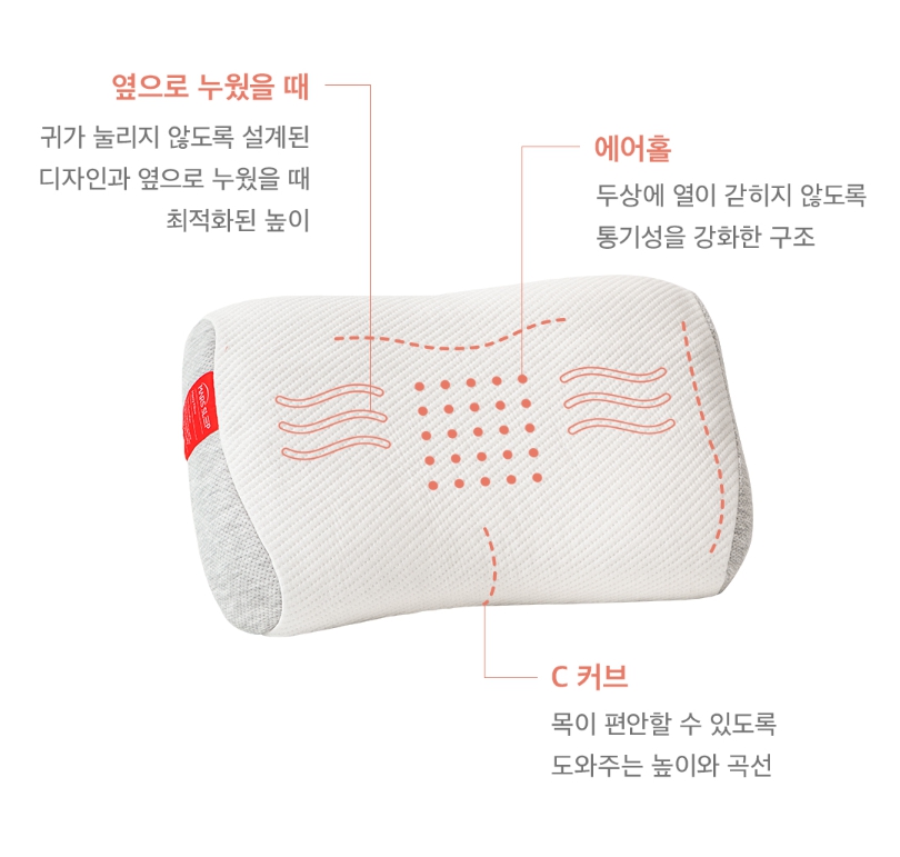 후기로 인정받은 편안한 메모리폼 경추베개 추천 제품 BEST 4
