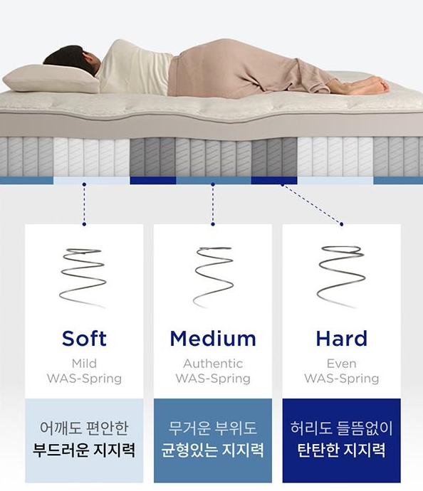 템퍼 매트리스 가격 대신 구매할만한 제품 TOP 3